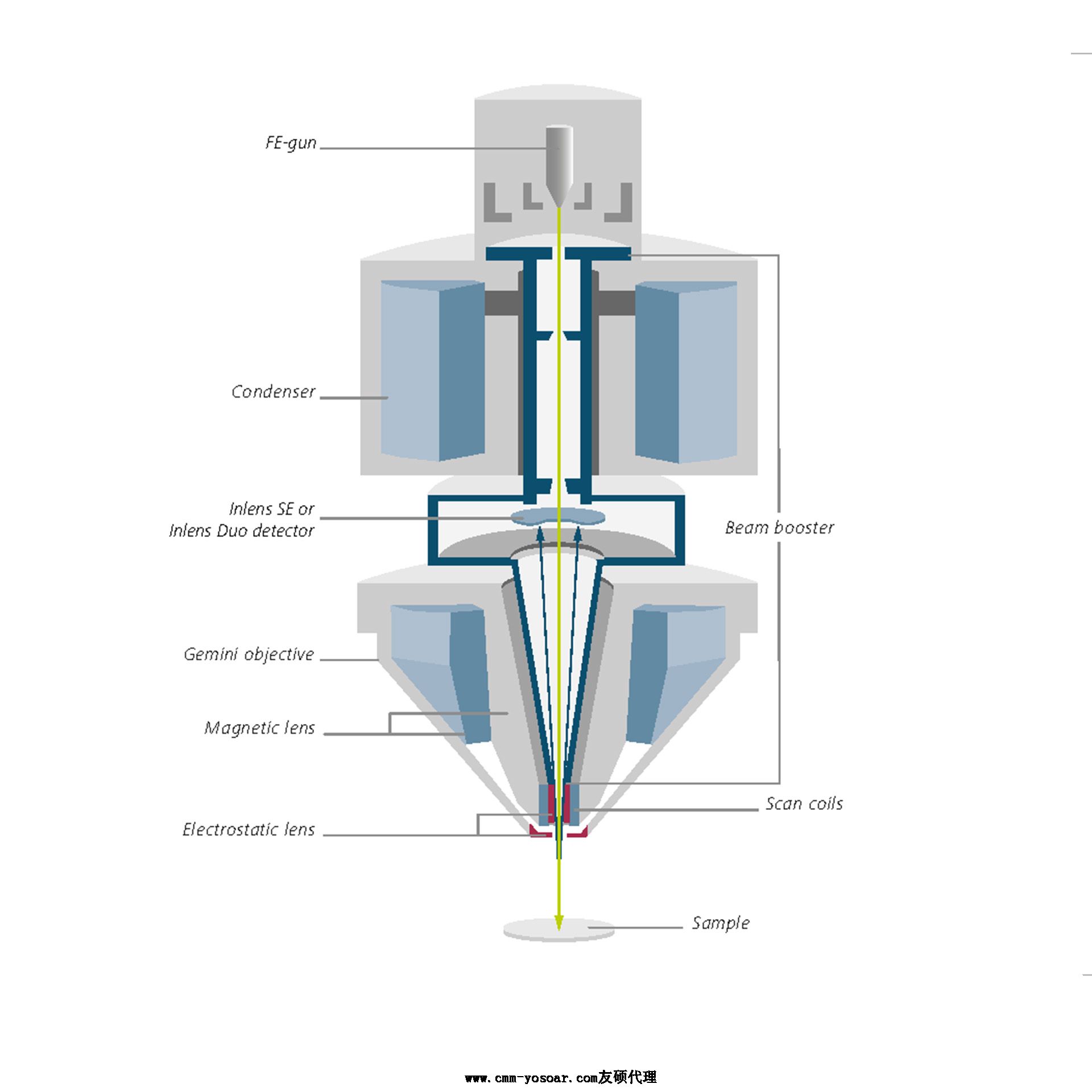 陕西蔡司陕西扫描电镜