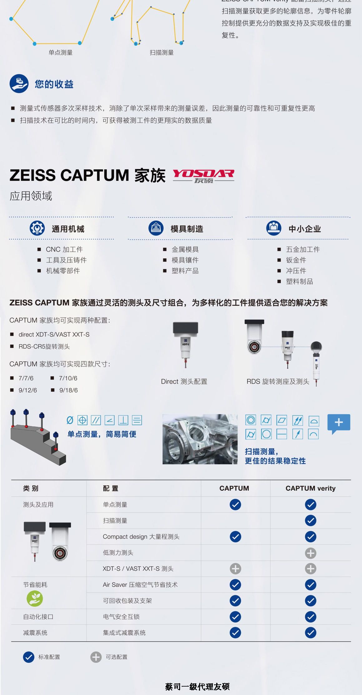 陕西蔡司三坐标CAPTUM